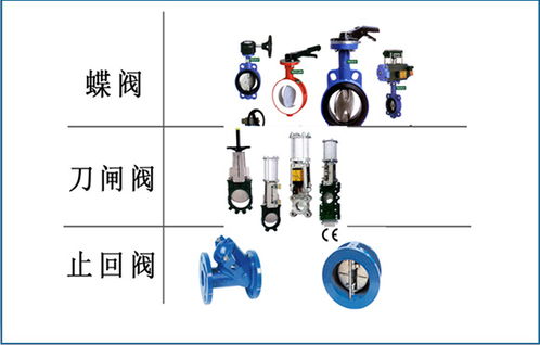 耐用污水厂用进口阀门哪家好